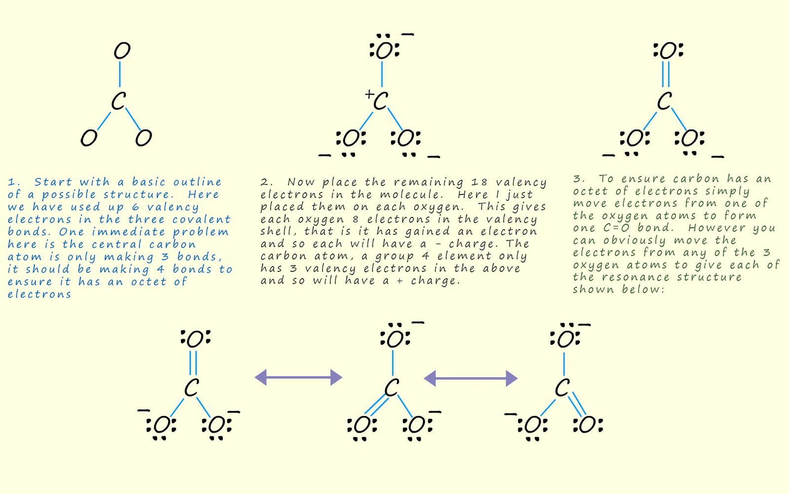 Detailed instructions on how to draw resonance structures for the carbonate ion